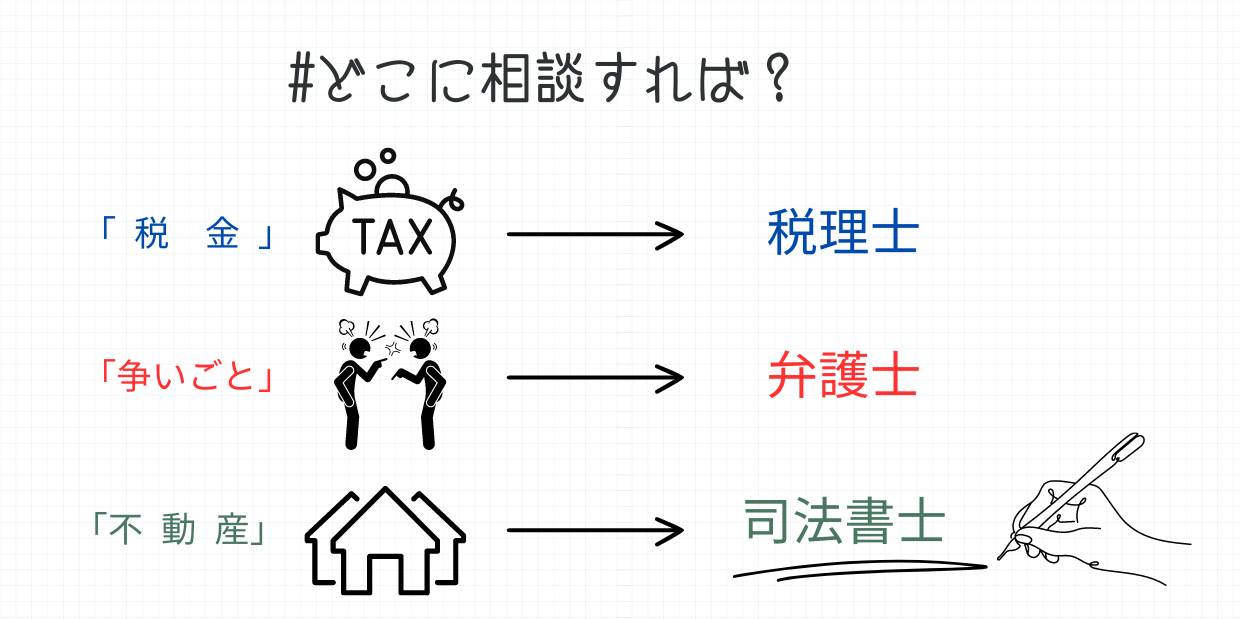 相続のお手続きは、弁護士や税理士、行政書士など様々な専門家が関わりますが、まずは司法書士へご相談ください。