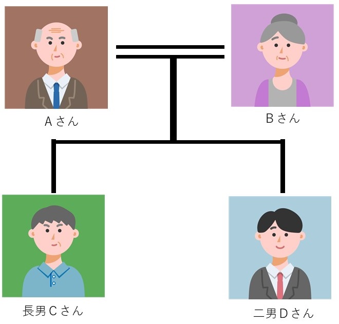 4人家族を例にとった生前贈与